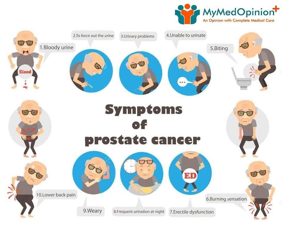 Advanced Prostate Cancer Symptoms And Signs