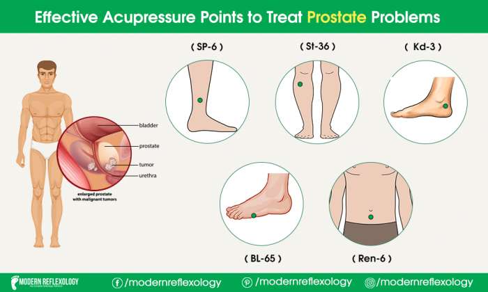 Best Acupressure Points Help to Treat Prostate Problems