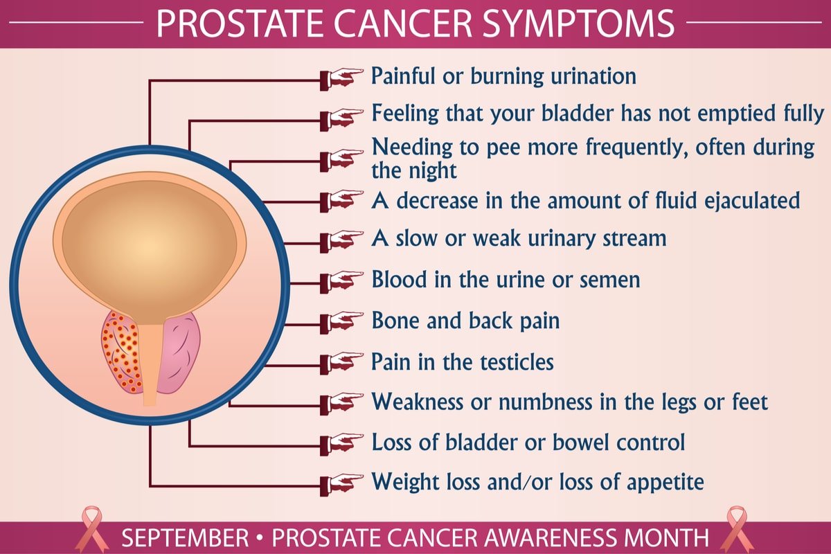 Does Prostate Cancer Cause Weight Loss