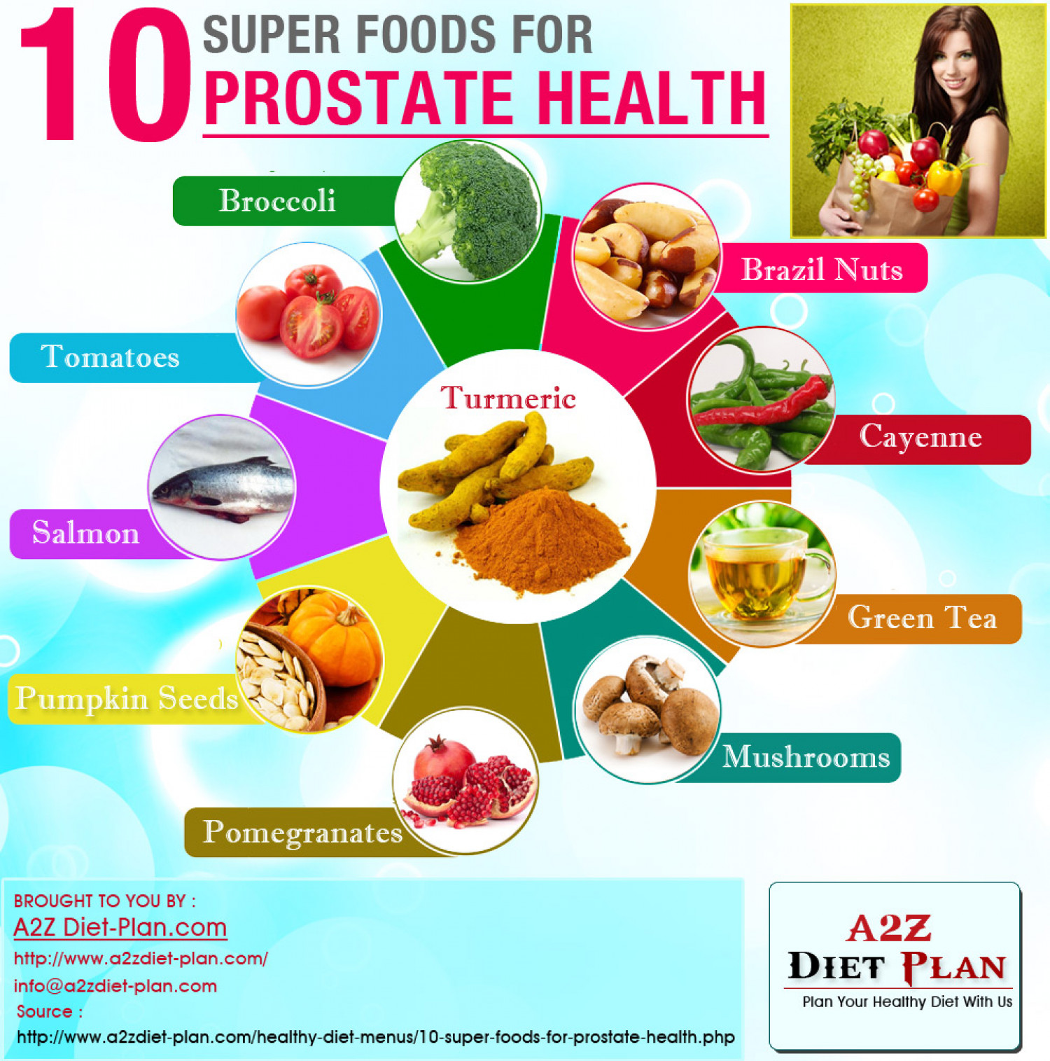 Elegant and Miraculous Foods for Promoting Prostate Health ...