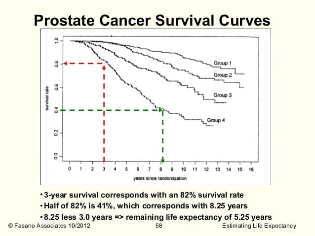 Prostate Cancer Gleason Score 9 Life Expectancy 2022 6988