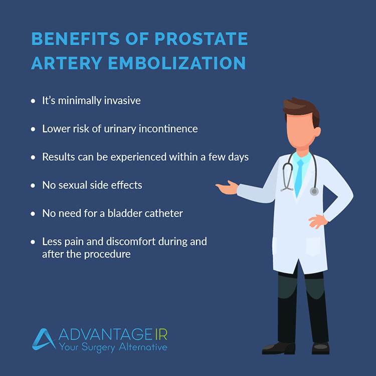 How Does Prostate Artery Embolization (PAE) Work? What Patients Need to ...