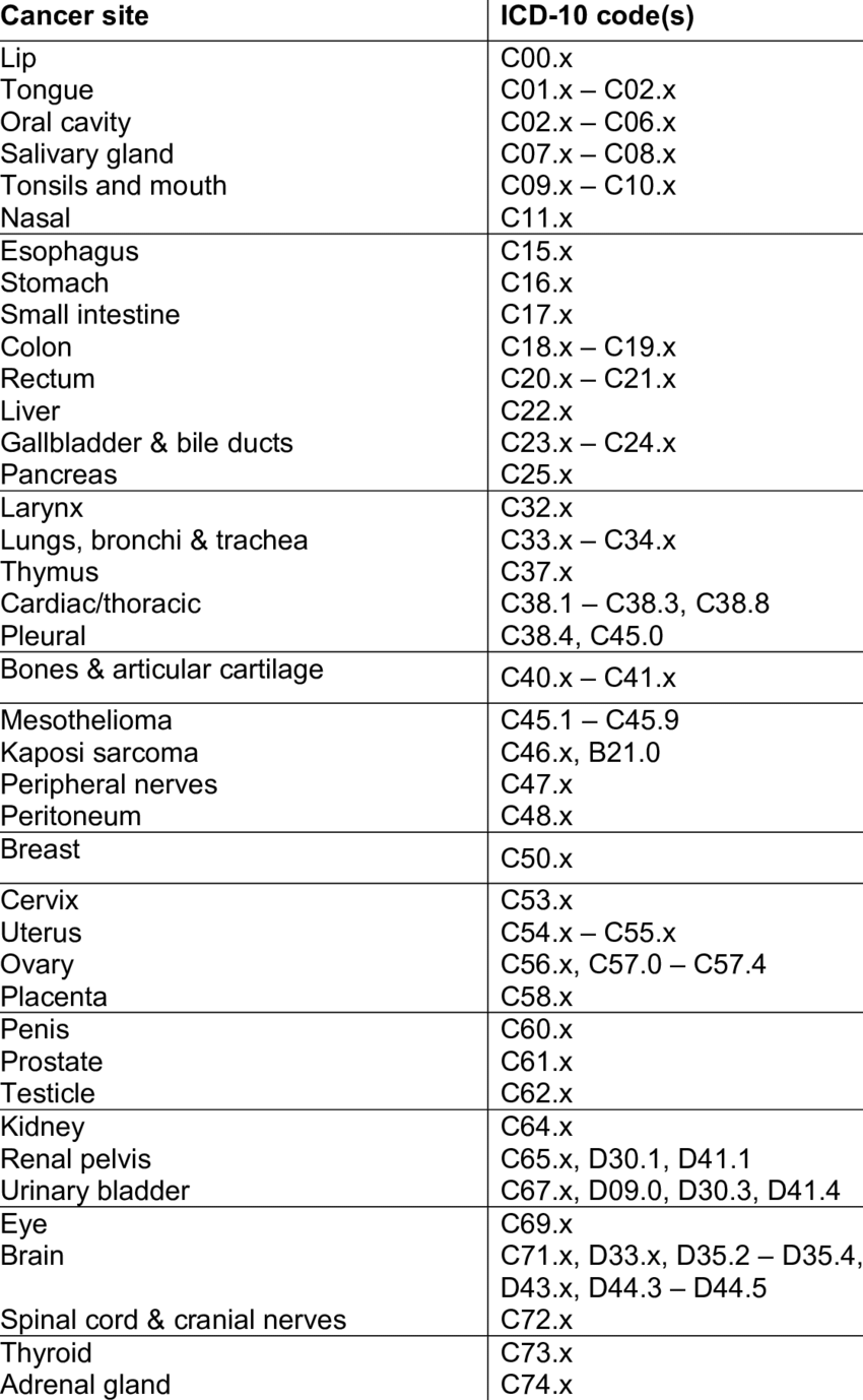 Icd 10 Code For History Of Left Renal Cell Carcinoma