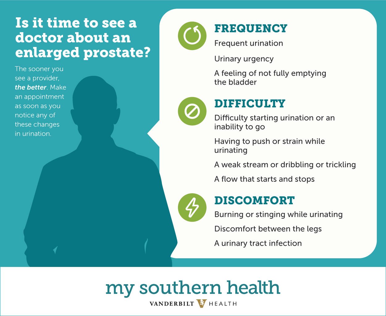 Infographic: Signs of an enlarged prostate