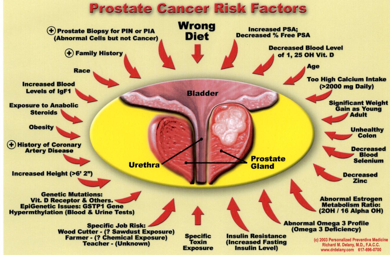 What treatments for prostate cancer
