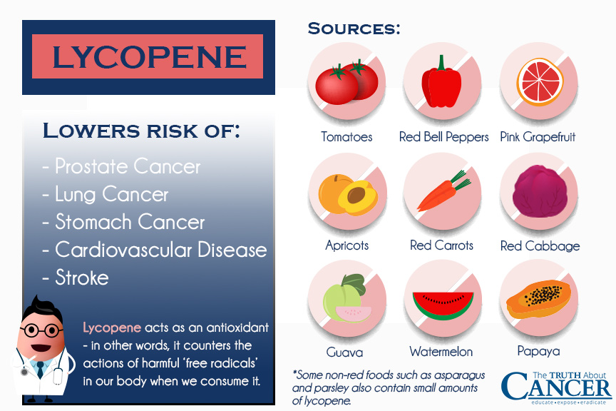 Lycopene Benefits: Tomatoes and Prostate Cancer Risk