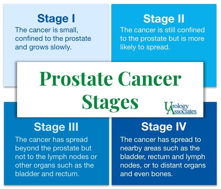 Priority Final Stages Of Prostate Cancer Life Expectancy References