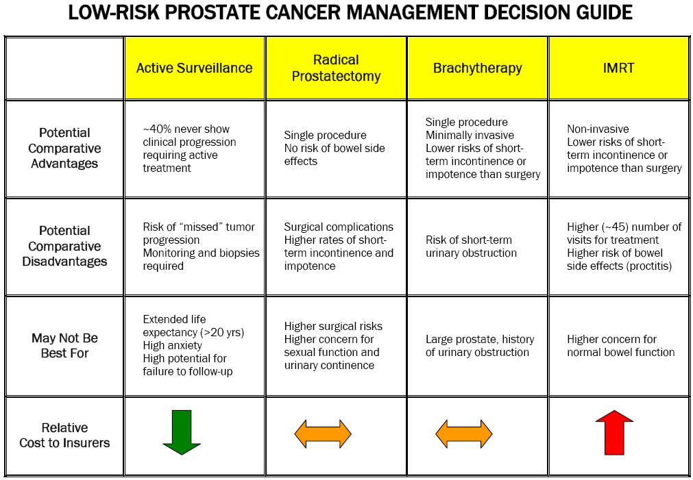 Prostate cancer publication round