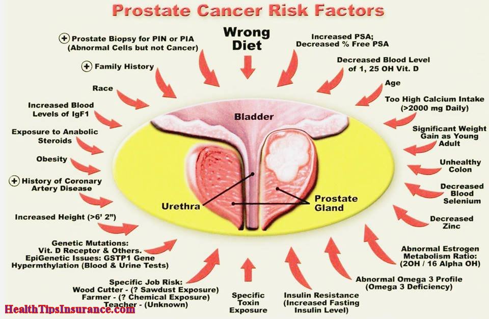 Prostate Cancer Quotes. QuotesGram