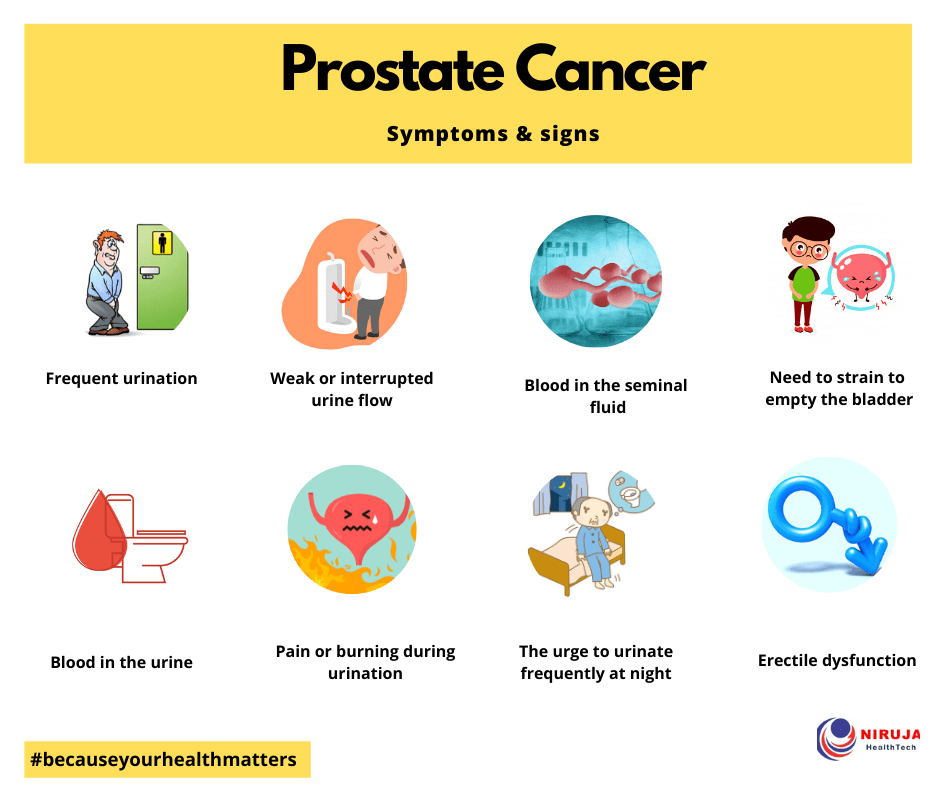 Prostate Cancer: the common type of cancer in men