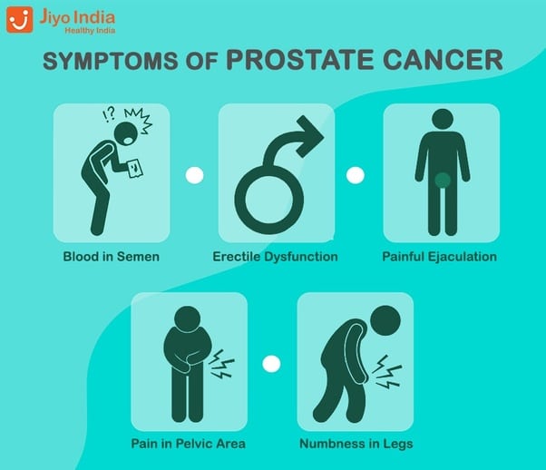 Signs Prostate Cancer Has Spread