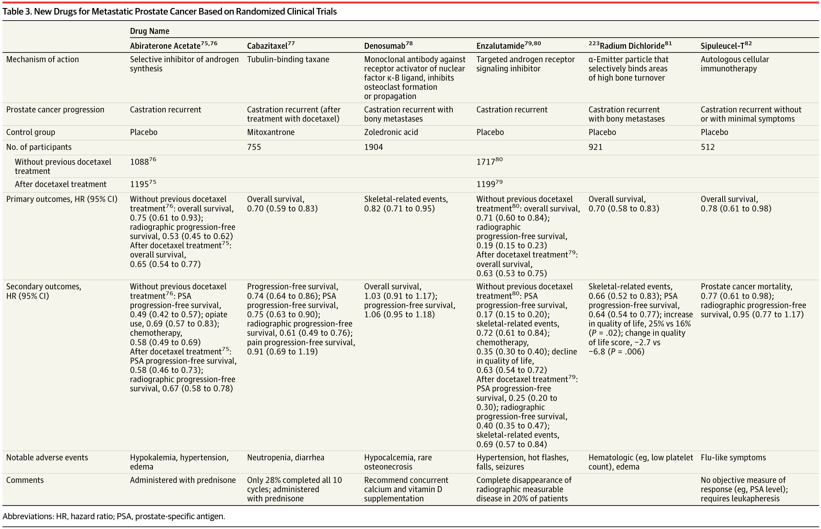 The Diagnosis and Treatment of Prostate Cancer: A Review ...