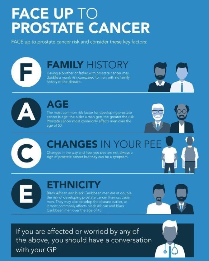 What is prostate cancer? Signs and symptoms of Bill Turnbulls ...